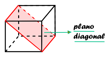 plano diagonal del cubo